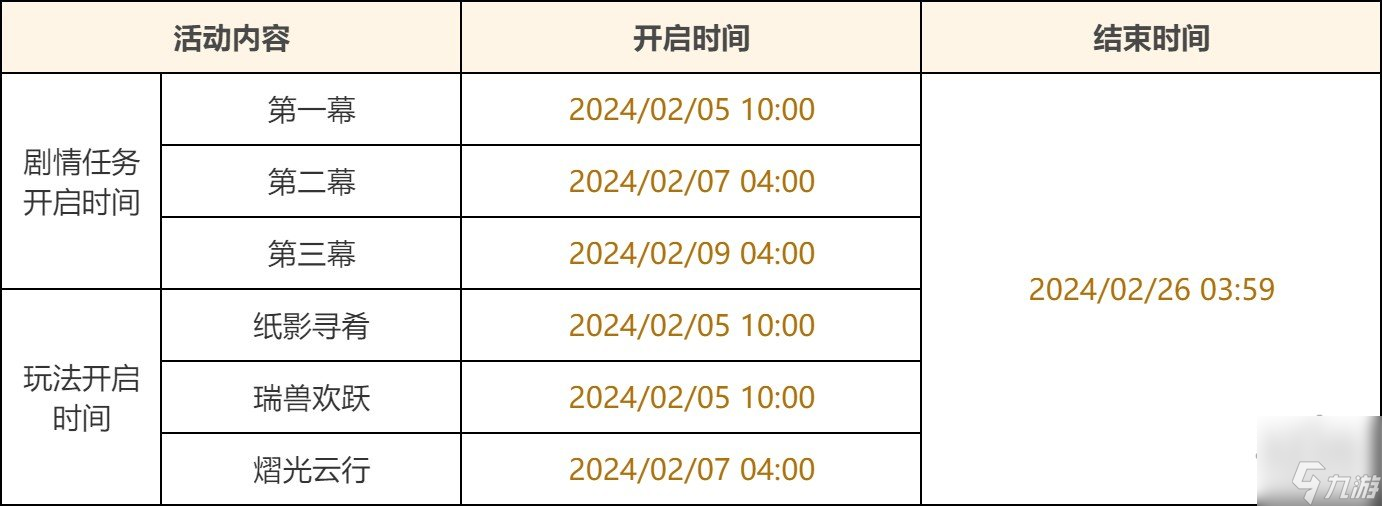 原神4.4版本活动有哪些 原神4.4版本彩鹞栉春风活动介绍