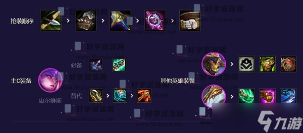 云顶之弈机甲万瞄怪兽阵容怎么玩