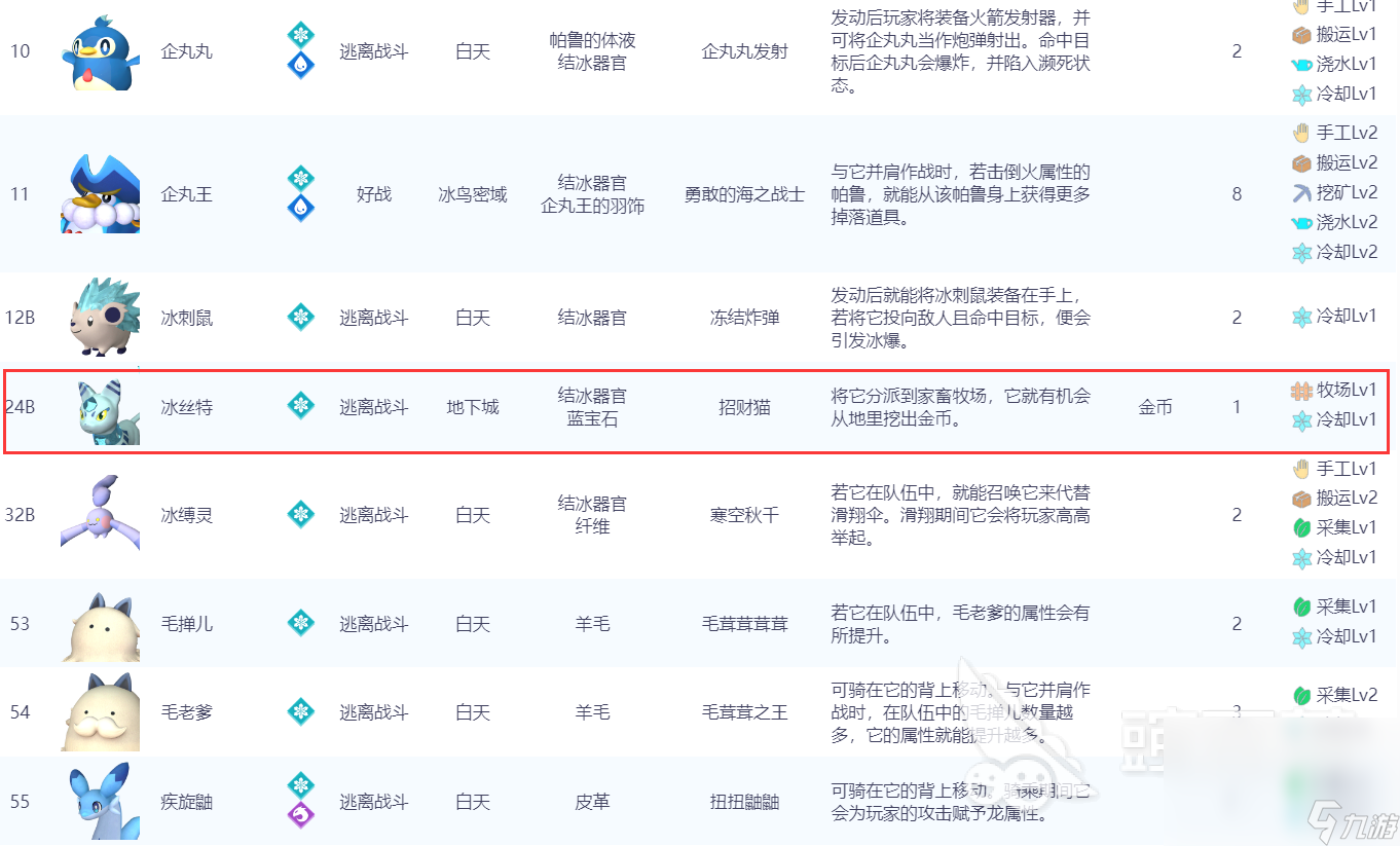 幻兽帕鲁冰斯特怎么捕捉 幻兽帕鲁冰斯特分布位置分享