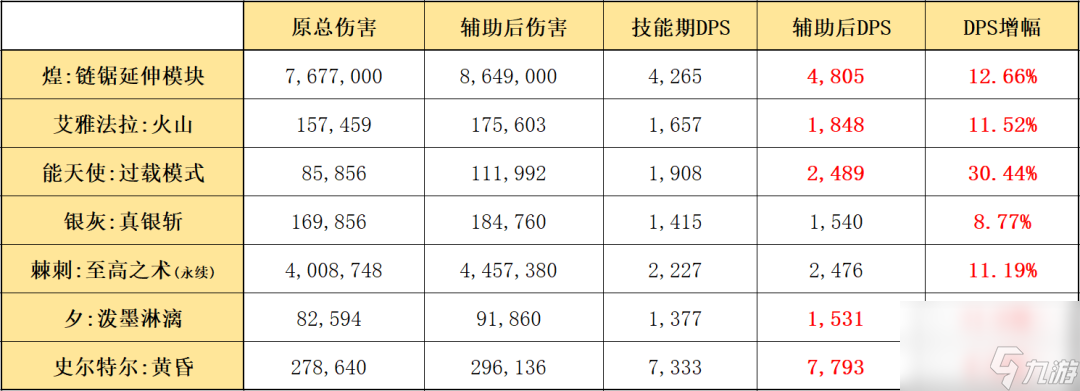 明日方舟斯卡蒂玩法教学（明日方舟斯卡蒂全方位培养指南）