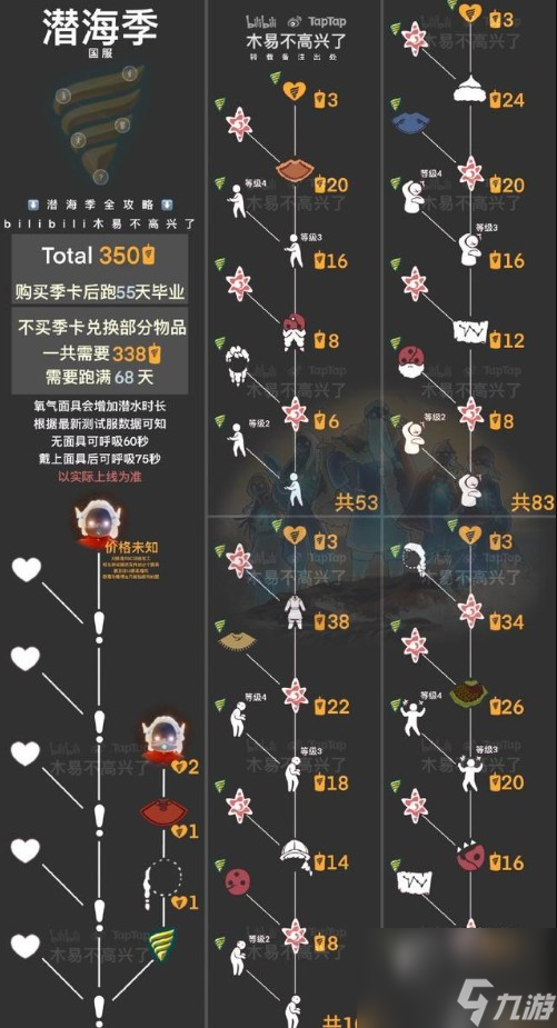 光遇新季节时间表-2023全部新季节时间表一览