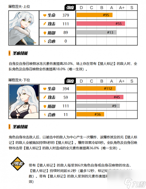 崩坏3大格蕾修圣痕怎么搭配 崩坏3大格蕾修圣痕搭配攻略