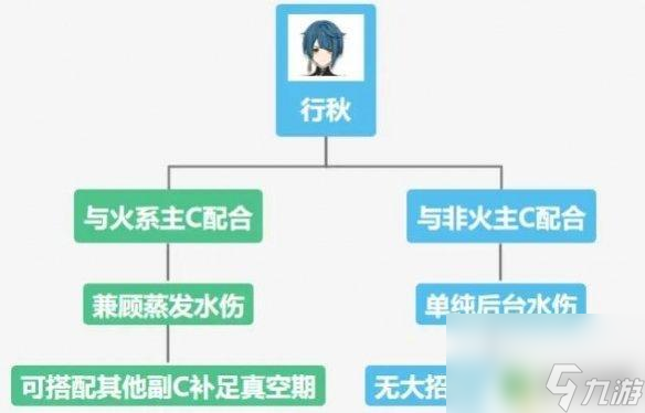 原神满命行秋值得培养吗 《原神》行秋如何培养