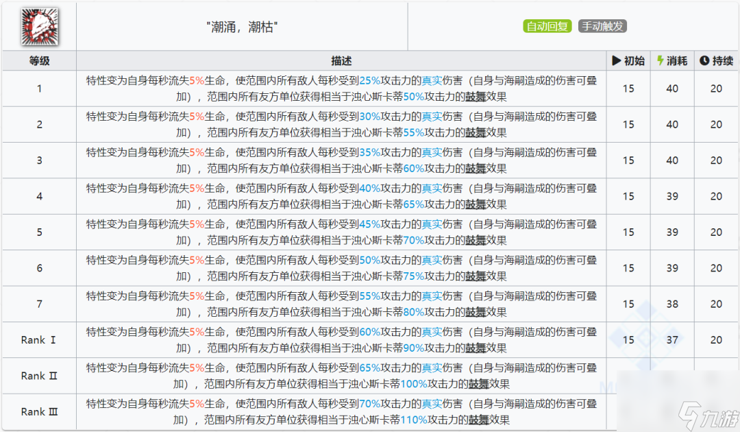 明日方舟斯卡蒂玩法教学（明日方舟斯卡蒂全方位培养指南）