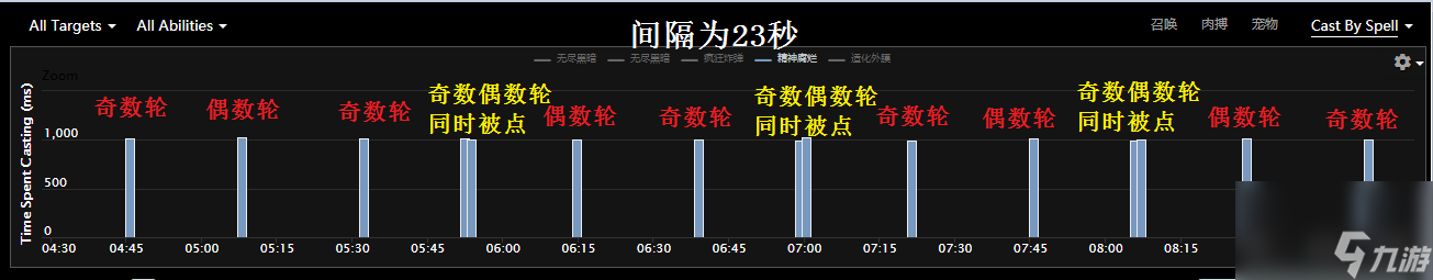 wow黑王子之眼怎么用（黑王子之眼在哪里獲得）