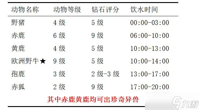 《猎人荒野的召唤》赫希费尔登地图有什么动物 赫希费尔登点位分享