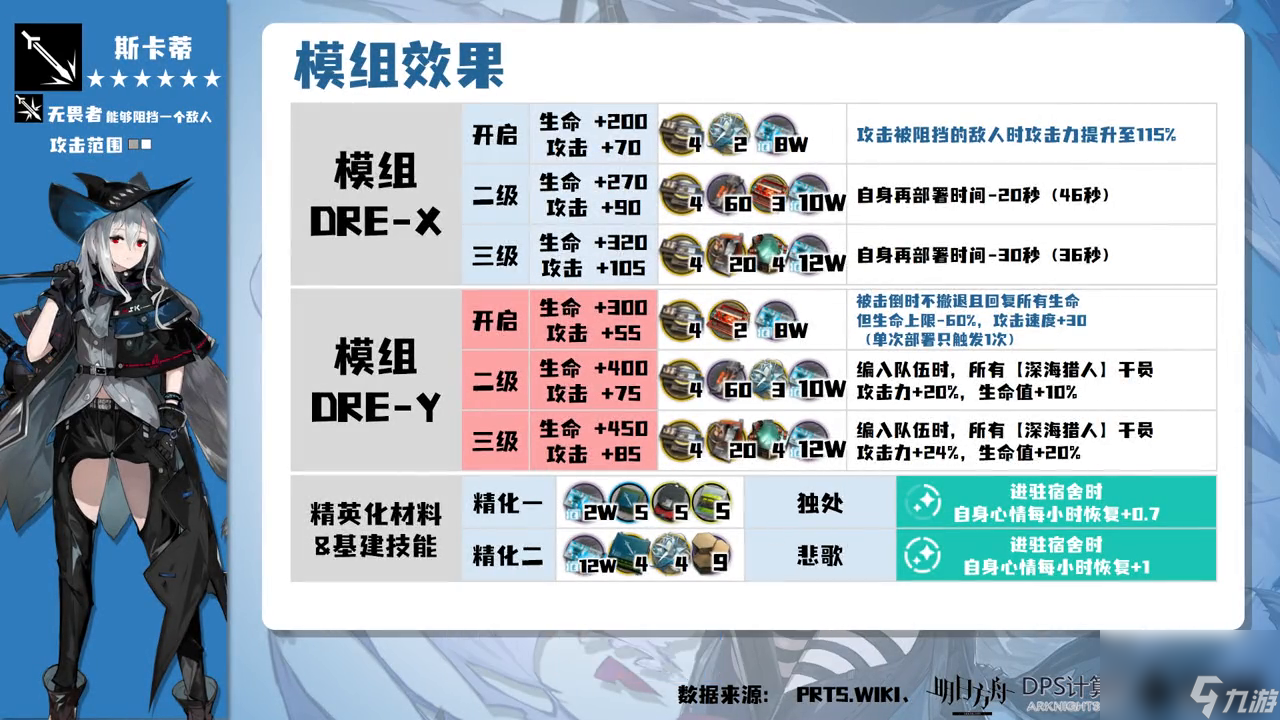 明日方舟斯卡蒂技能詳解（明日方舟斯卡蒂職業(yè)介紹）