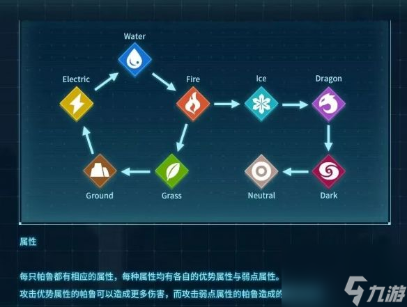 幻兽帕鲁暗属性被什么克制 暗属性克制介绍[多图]