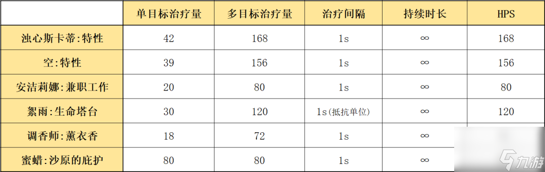 明日方舟斯卡蒂玩法教学（明日方舟斯卡蒂全方位培养指南）