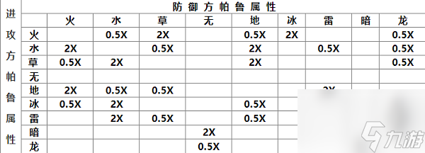 幻兽帕鲁属克制关系表 全幻兽帕鲁属克制关系介绍