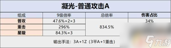 原神萤天赋怎么点 原神凝光天赋加点推荐攻略
