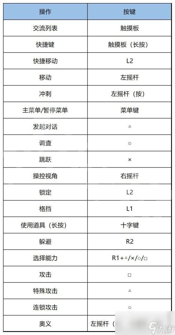 原創(chuàng)《碧藍(lán)幻想Relink》圖文攻略 全流程全BOSS全角色全收集全寶箱【游俠攻略組】