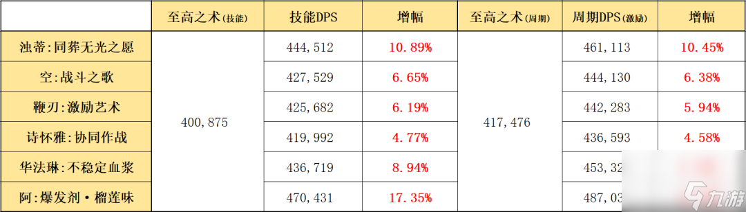 明日方舟斯卡蒂玩法教学（明日方舟斯卡蒂全方位培养指南）