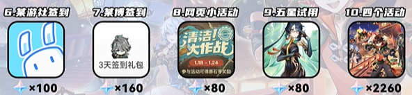 原神4.4原石获取数量一览