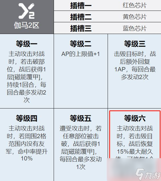 鋼嵐：卡米拉抽取價值分析！春節(jié)第一角色到底都能干點啥？