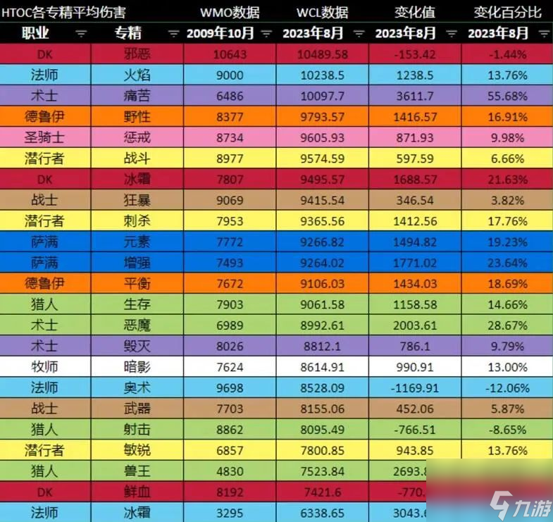 魔獸世界wmo排行榜是什么（魔獸世界wmo用途詳解）