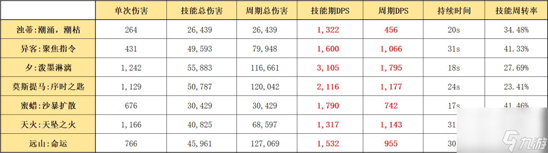 明日方舟斯卡蒂玩法教学（明日方舟斯卡蒂全方位培养指南）