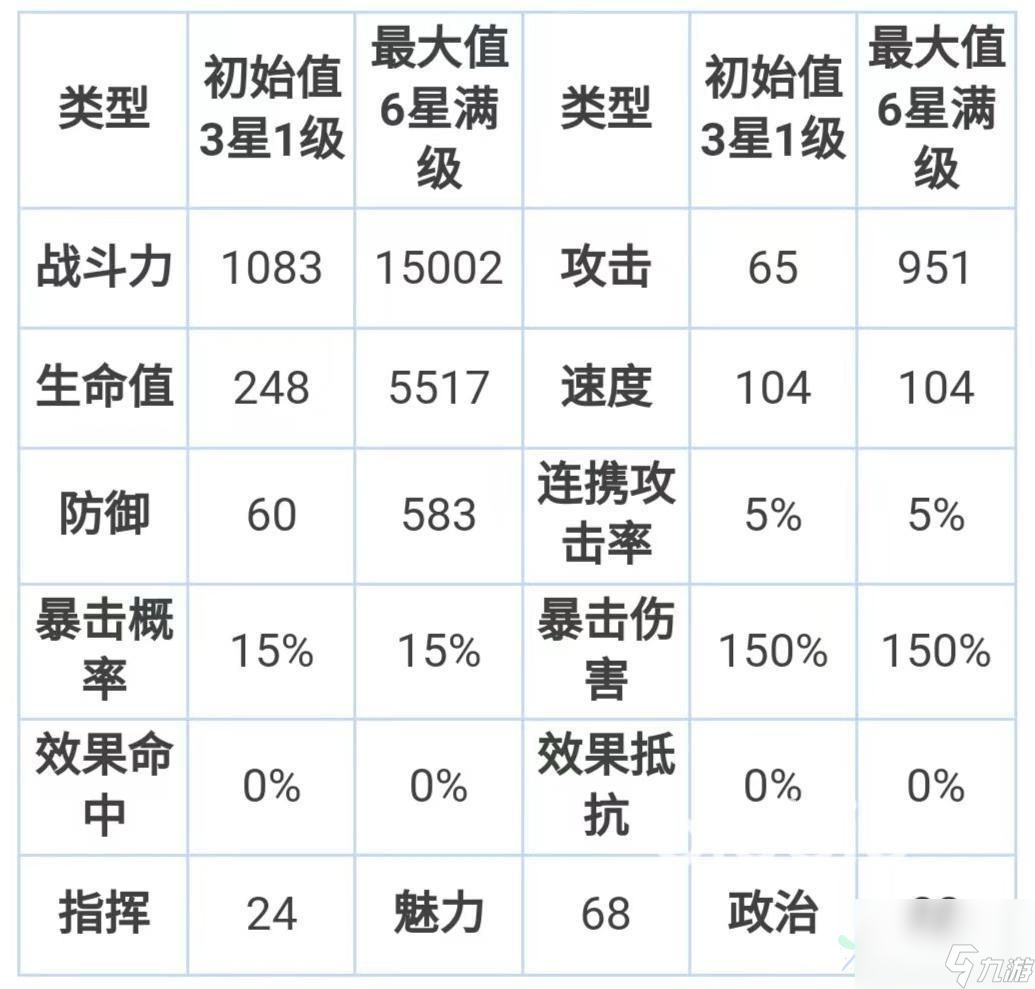 第七史诗玫拉妮怎么样 第七史诗玫拉妮技能属性一览