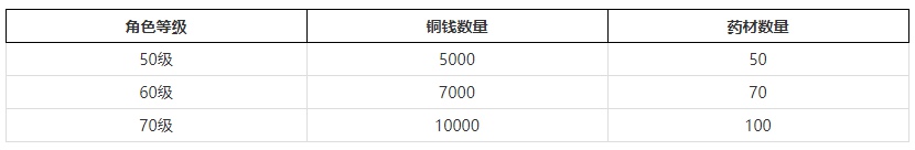 烟雨江湖少林药浴怎么开启