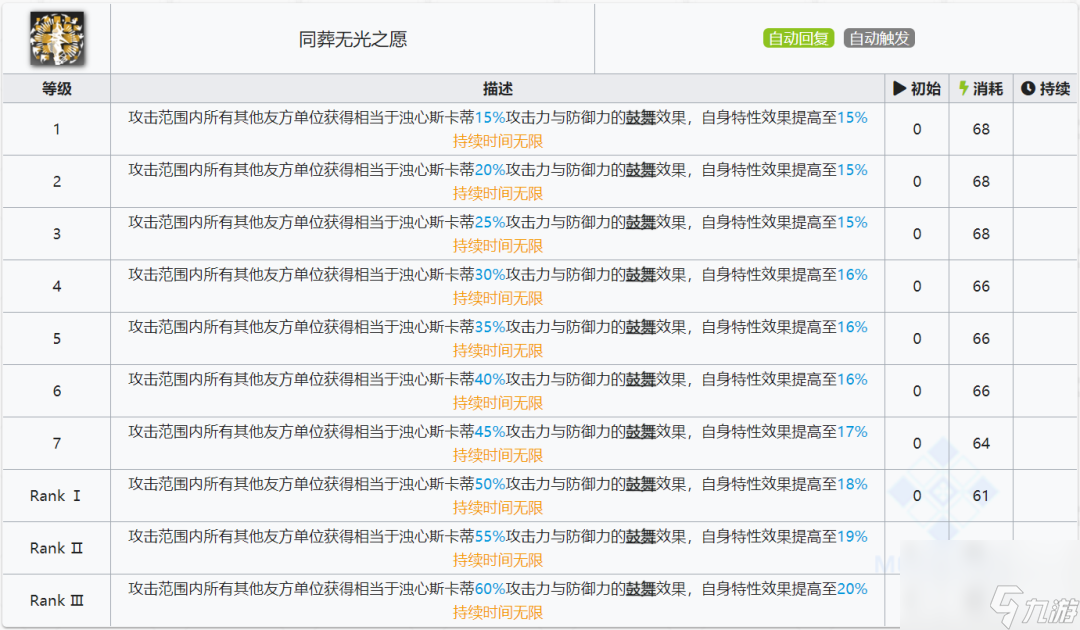 明日方舟斯卡蒂玩法教学（明日方舟斯卡蒂全方位培养指南）