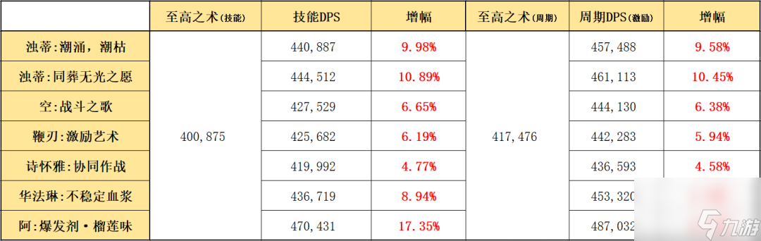 明日方舟斯卡蒂玩法教学（明日方舟斯卡蒂全方位培养指南）