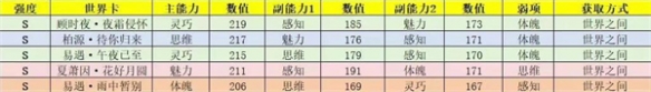 世界之外世界卡强度排行