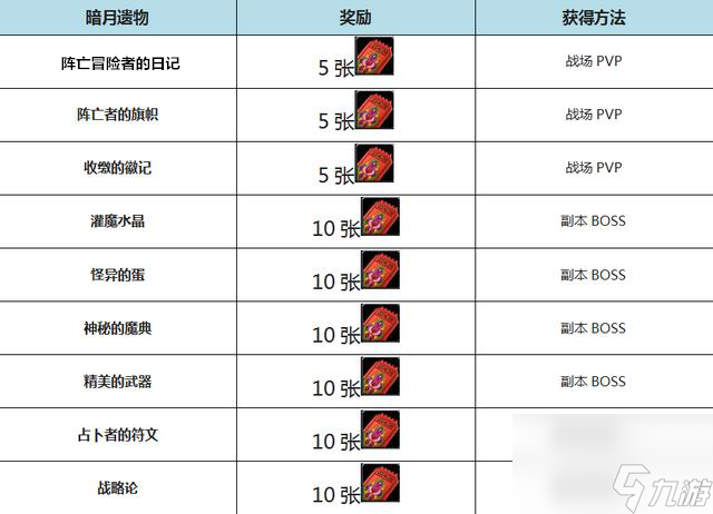 魔兽世界收缴徽记获取全攻略：从任务到掉落，让你轻松获得！