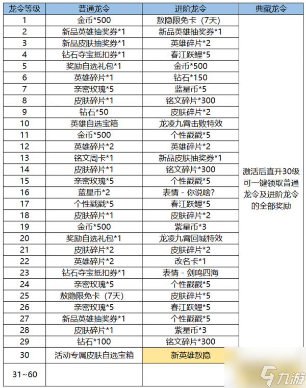 王者荣耀新春龙令活动怎么玩 王者荣耀新春龙令活动玩法介绍