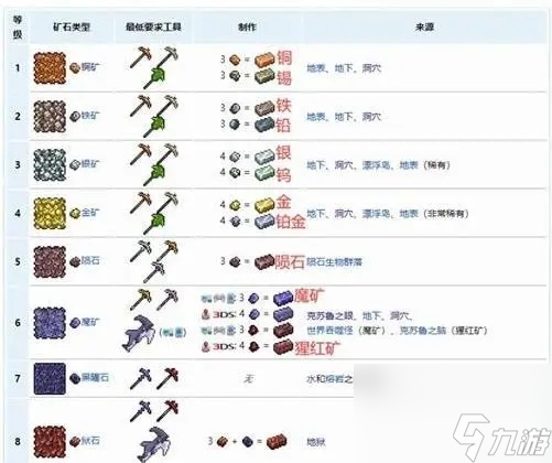 泰拉瑞亚1.4矿石等级排行-矿石稀有度排行(最新)一览