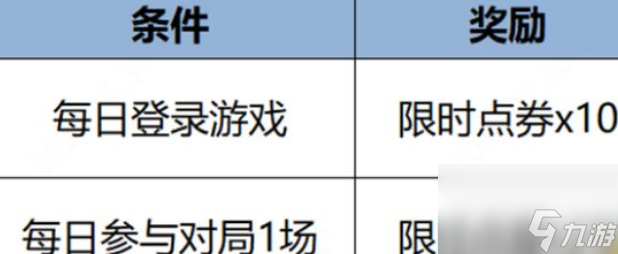 《王者荣耀》限时点券活动玩法一览