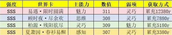 世界之外世界卡强度排行