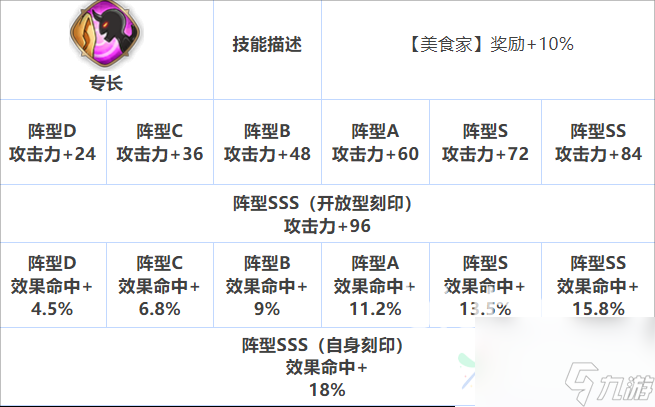 第七史诗玫拉妮怎么样 第七史诗玫拉妮技能属性一览