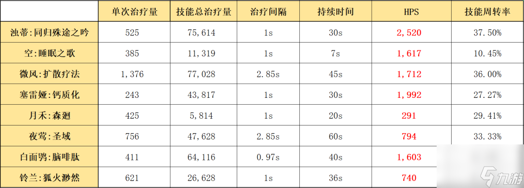 明日方舟斯卡蒂玩法教学（明日方舟斯卡蒂全方位培养指南）