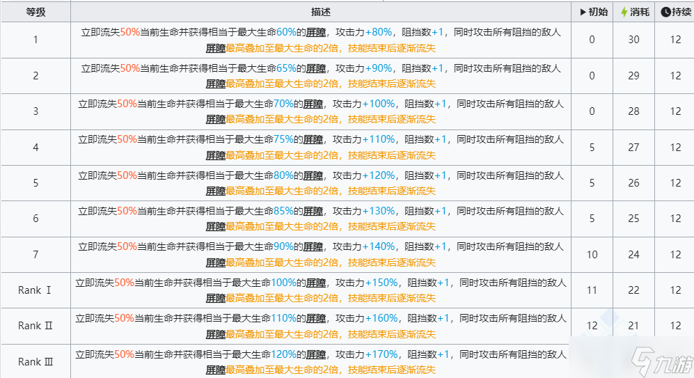 《明日方舟》六星干员左乐技能介绍