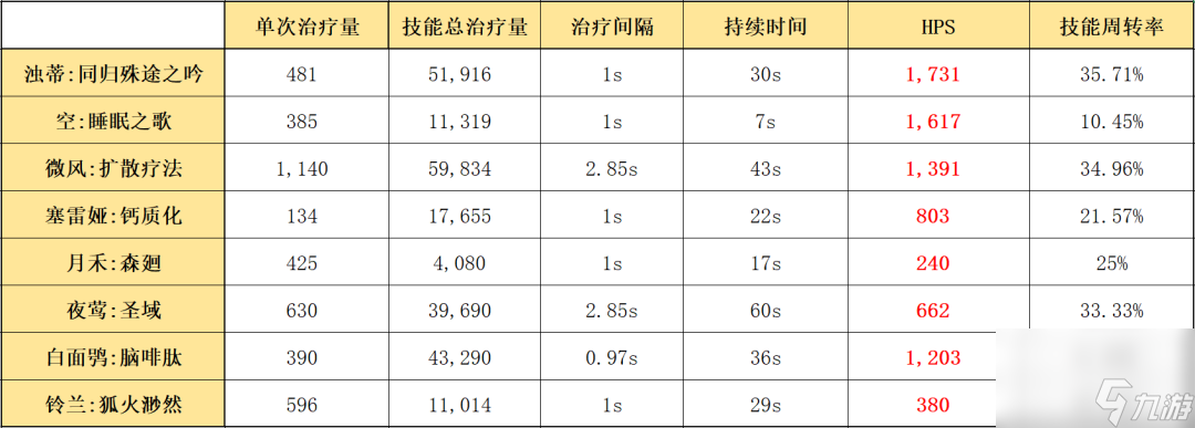 明日方舟斯卡蒂玩法教学（明日方舟斯卡蒂全方位培养指南）