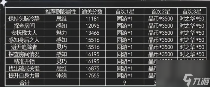 《世界之外》无限副本他的游戏怎么过 无限副本他的游戏攻略