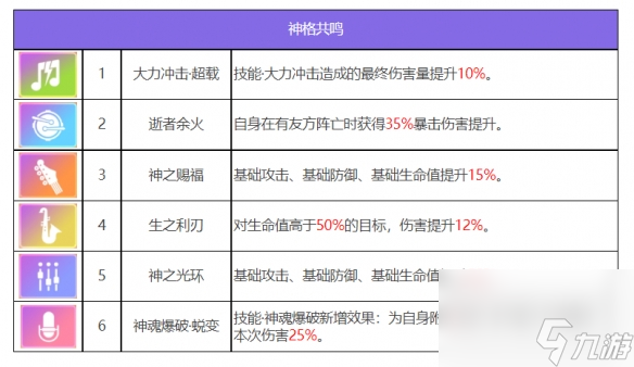 《眾神派對》赫拉克勒斯泰勒角色圖鑒