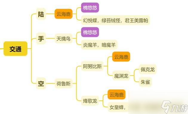 幻獸帕魯阿努比斯配種攻略