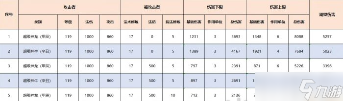 《梦幻西游》超级神龙甲辰技能怎么样 超级神龙甲辰技能介绍