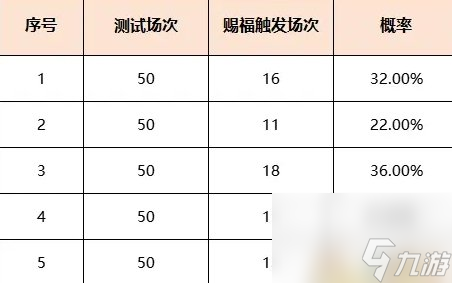 《梦幻西游》超级神龙甲辰技能怎么样 超级神龙甲辰技能介绍