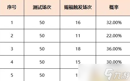 《梦幻西游》超级神龙甲辰技能怎么样 超级神龙甲辰技能介绍