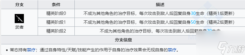明日方舟六星干员左乐技能介绍 具体一览