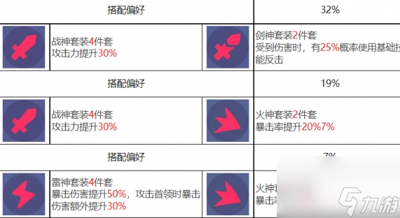 《眾神派對》赫拉克勒斯泰勒角色圖鑒