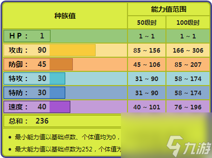 脱壳忍者怎么打和配招 宝可梦对战风格独特的脱壳忍者 