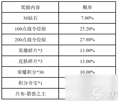 王者荣耀S14战令皮肤返场时间详情