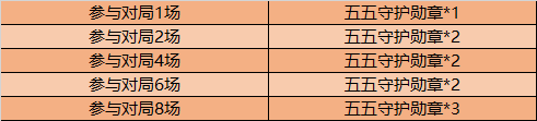 《王者榮耀》五五守護(hù)勛章獲取方式