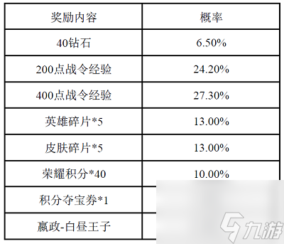 王者荣耀S14战令皮肤返场时间详情