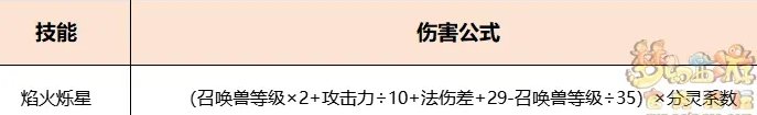 《梦幻西游》超级神龙甲辰技能怎么样 超级神龙甲辰技能介绍