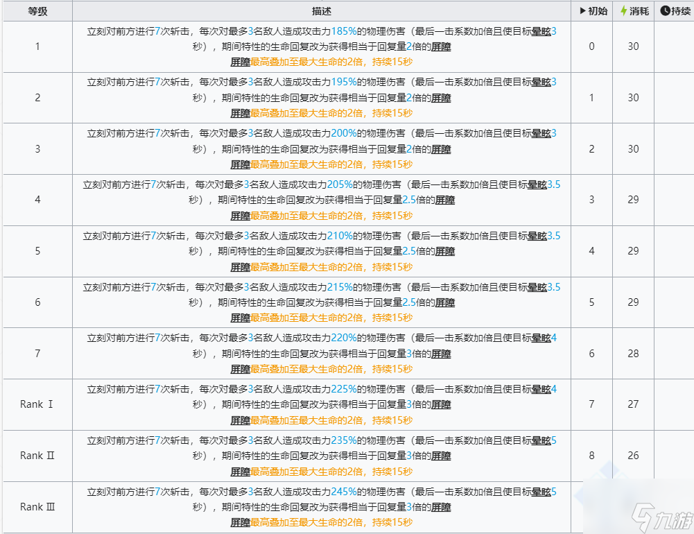 明日方舟六星干员左乐技能介绍 具体一览