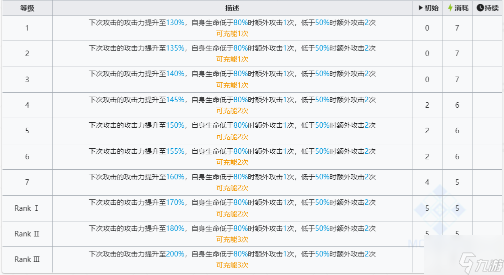 明日方舟六星干员左乐技能介绍 具体一览